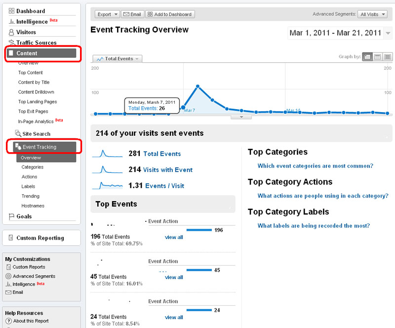 Google Analytics Outbound Link Tracking